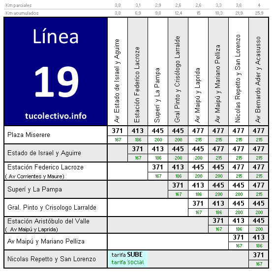 tarifa colectivo línea 19